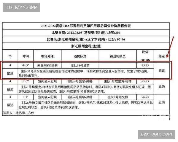 新手必看：篮球三秒违例的规则怎么判，帮你快速看懂