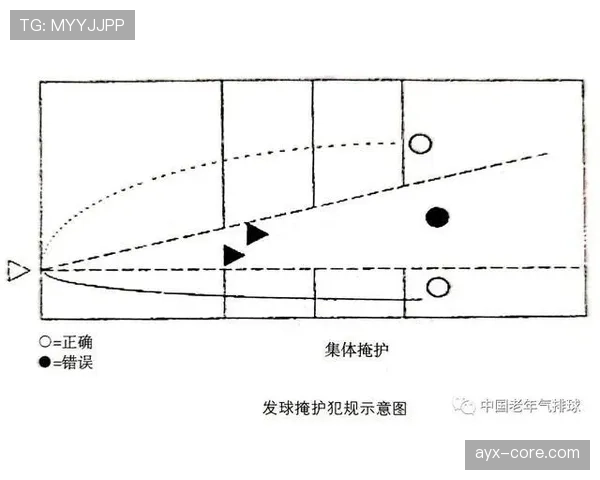掩护犯规判定标准是什么？如何正确理解合法掩护与非法掩护