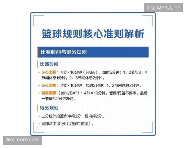 累计犯规规则详解：影响比赛判罚和战术调整的关键标准