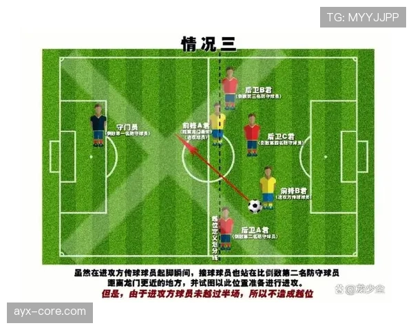 越位重置规则：什么情况下进攻方能“洗白”越位位置？