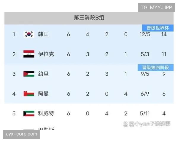 2026世界杯最佳第三是否更容易遭遇强队