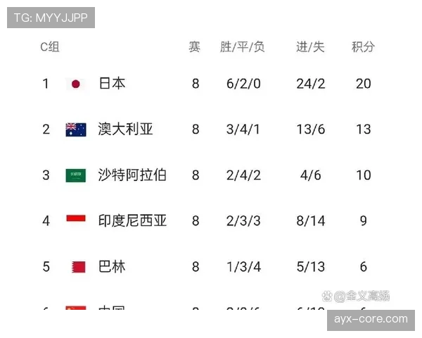 世界杯A组韩国出线概率最新公布